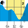 Orcas tide chart for Monday, June 2, 2025