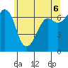 Orcas tide chart for Friday, June 6, 2025