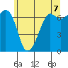 Orcas tide chart for Saturday, June 7, 2025