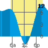 Orcas tide chart for Saturday, July 12, 2025