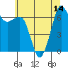 Orcas tide chart for Monday, July 14, 2025