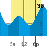 Orcas tide chart for Wednesday, July 30, 2025