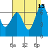 Orcas tide chart for Wednesday, August 13, 2025
