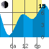Orcas tide chart for Friday, August 15, 2025