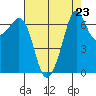 Orcas tide chart for Saturday, August 23, 2025
