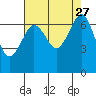 Orcas tide chart for Wednesday, August 27, 2025