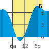 Orcas tide chart for Wednesday, August 6, 2025