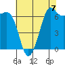 Orcas tide chart for Thursday, August 7, 2025