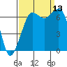 Orcas tide chart for Saturday, September 13, 2025
