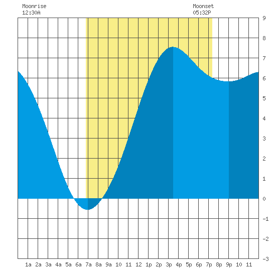 Orcas tide chart for Tuesday, September 16, 2025