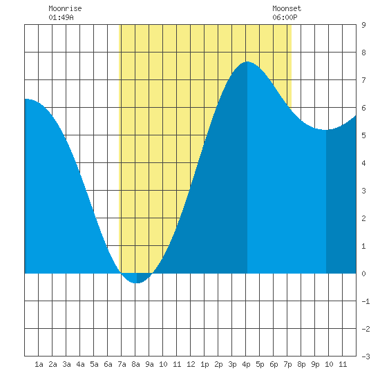 Orcas tide chart for Wednesday, September 17, 2025