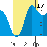 Orcas tide chart for Wednesday, September 17, 2025