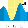 Orcas tide chart for Friday, September 19, 2025