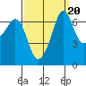 Orcas tide chart for Saturday, September 20, 2025