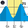 Orcas tide chart for Sunday, September 21, 2025