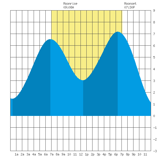 Orcas tide chart for Tuesday, September 23, 2025