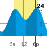 Orcas tide chart for Wednesday, September 24, 2025