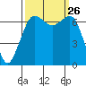 Orcas tide chart for Friday, September 26, 2025