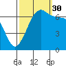 Orcas tide chart for Tuesday, September 30, 2025