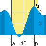 Orcas tide chart for Friday, September 5, 2025