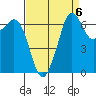 Orcas tide chart for Saturday, September 6, 2025