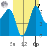 Orcas tide chart for Sunday, September 7, 2025