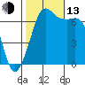 Orcas tide chart for Monday, October 13, 2025