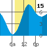 Orcas tide chart for Wednesday, October 15, 2025