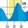 Orcas tide chart for Thursday, October 16, 2025
