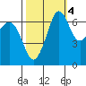 Orcas tide chart for Saturday, October 4, 2025
