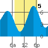 Orcas tide chart for Sunday, October 5, 2025