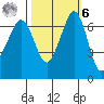 Orcas tide chart for Monday, October 6, 2025
