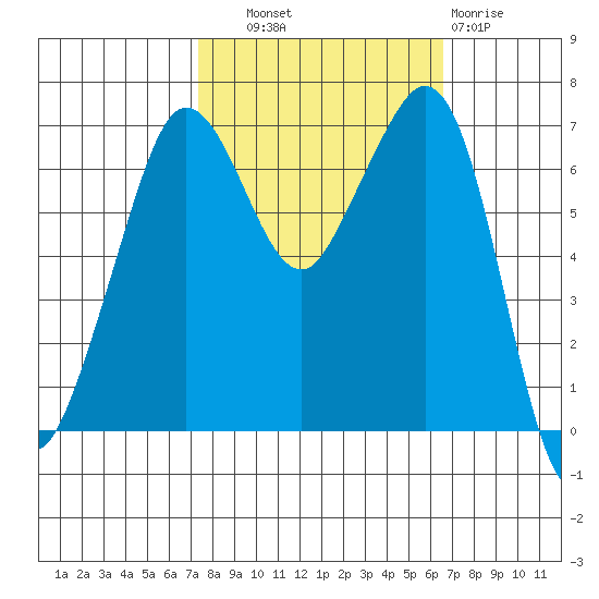Orcas tide chart for Wednesday, October 8, 2025