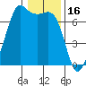Orcas tide chart for Friday, January 16, 2026