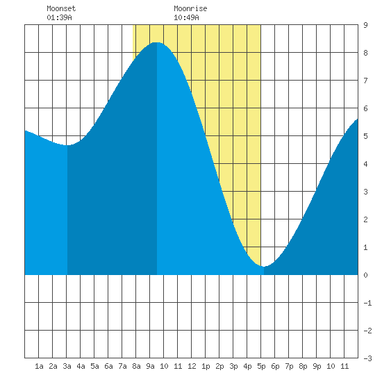 Orcas tide chart for Monday, January 26, 2026