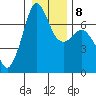 Orcas tide chart for Thursday, January 8, 2026