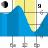 Orcas tide chart for Monday, February 9, 2026