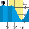 Orcas tide chart for Wednesday, March 11, 2026