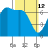 Orcas tide chart for Thursday, March 12, 2026