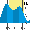 Orcas tide chart for Monday, March 16, 2026