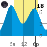 Orcas tide chart for Wednesday, March 18, 2026