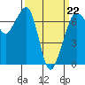 Orcas tide chart for Sunday, March 22, 2026