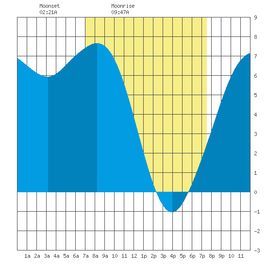 Orcas tide chart for Tuesday, March 24, 2026