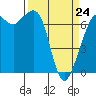 Orcas tide chart for Tuesday, March 24, 2026