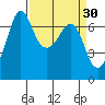 Orcas tide chart for Monday, March 30, 2026