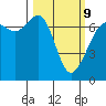 Orcas tide chart for Monday, March 9, 2026