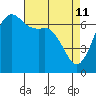 Orcas tide chart for Saturday, April 11, 2026