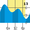 Orcas tide chart for Monday, April 13, 2026