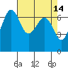 Orcas tide chart for Tuesday, April 14, 2026