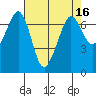 Orcas tide chart for Thursday, April 16, 2026
